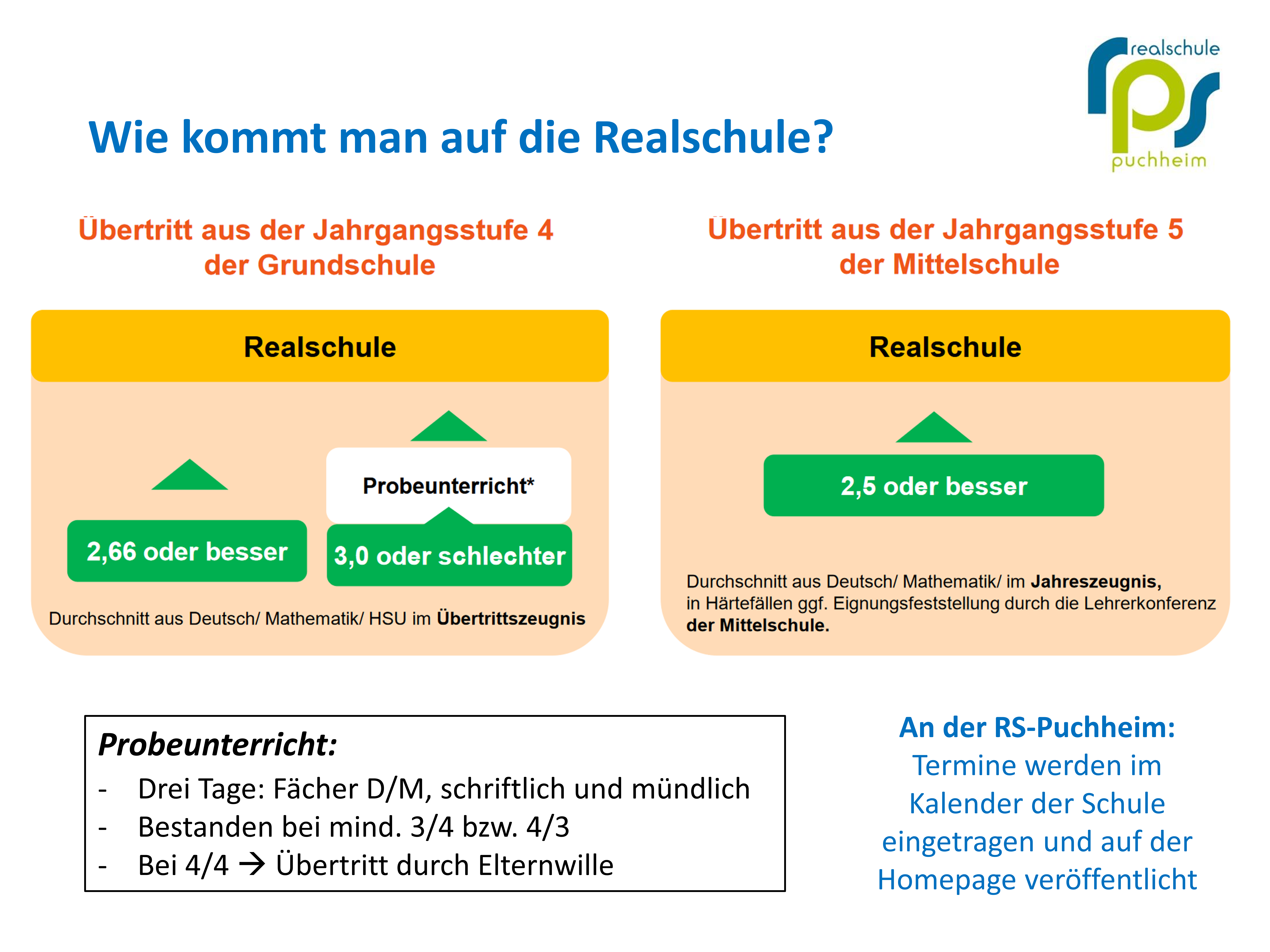 Wie kommt man auf die Realschule